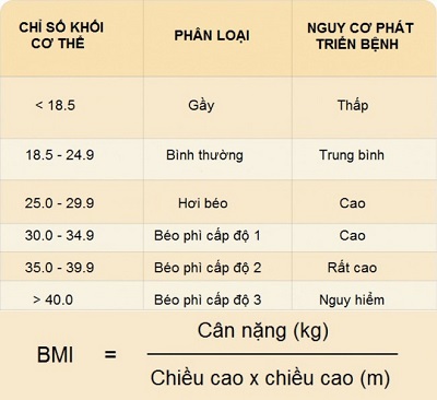 chỉ số khối cơ thể